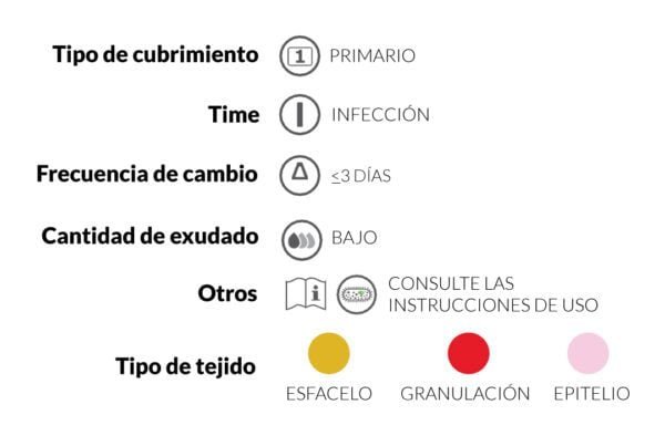 Tabla