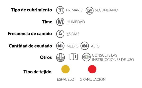 Tabla
